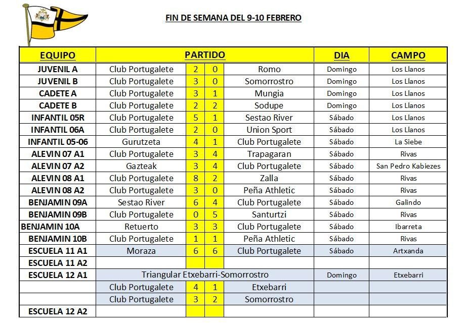 resultados-liga-amistosos-futbol-base-club-portugalete-09-10-feb-2019