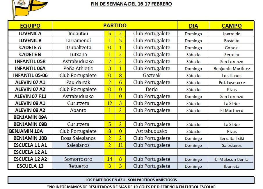resultados-liga-amistosos-futbol-base-club-portugalete-16-17-feb-2019