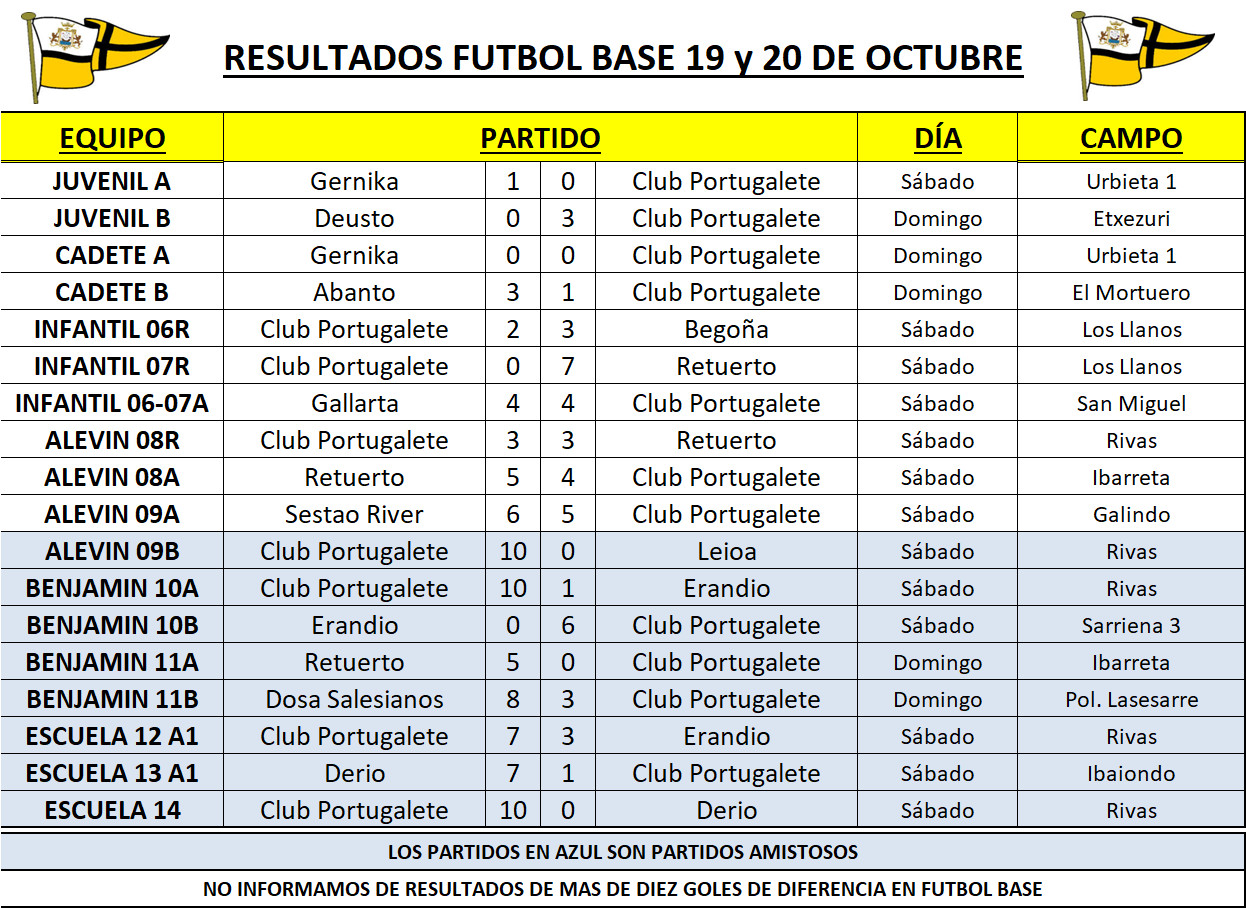 resultados-partidos-futbol-base_v191019-soloresultados