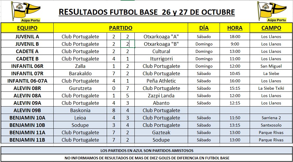 Resultados partidos Fútbol Base 26-27/10/2019