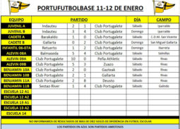 resultados-partiods-portubase-200111-cuadro