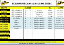 resultados-portubase-200104-cuadro
