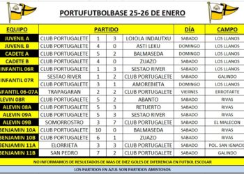 resultados-portubase-200125-cuadro
