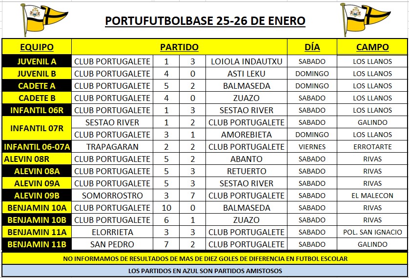 resultados-portubase-200125-cuadro