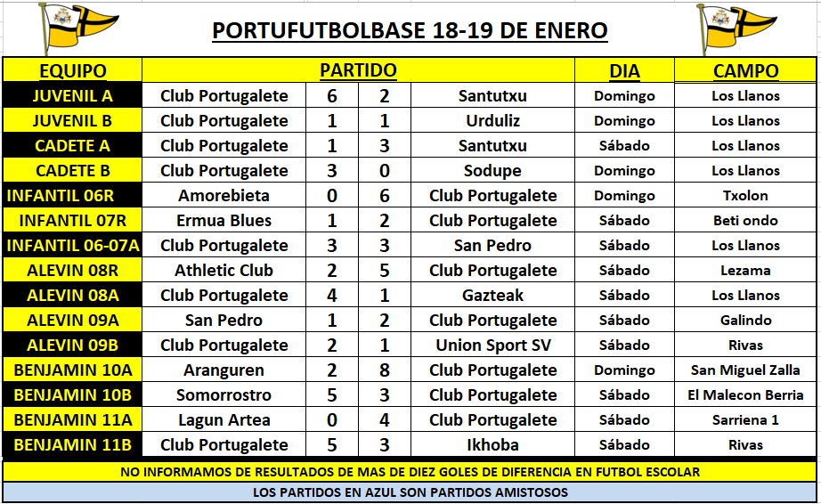 resultados-portubase-20200118-cuadro-1