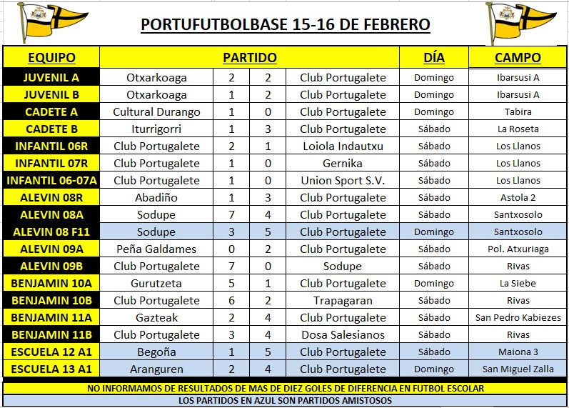 resultados-partidos-portubase-200215-cuadro