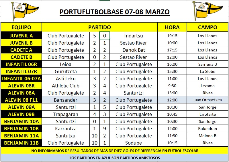 resultados-partidos-portubase-200306-cuadro-v1